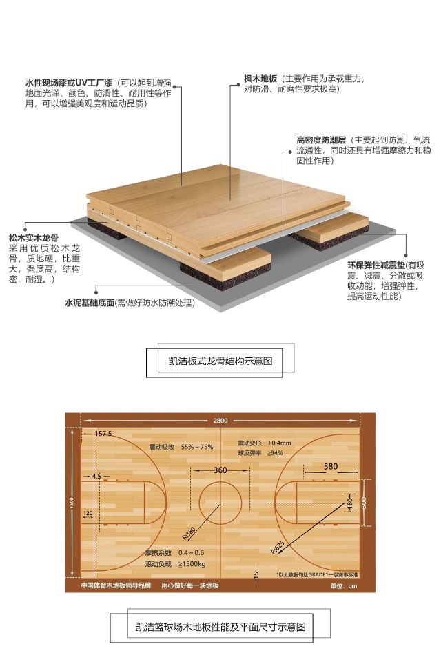板式龍骨結(jié)構(gòu)運(yùn)動木地板——凱潔地板